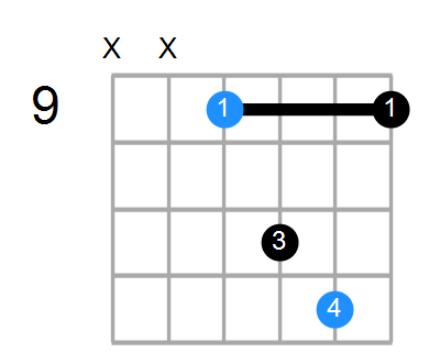 Bsus2 Chord